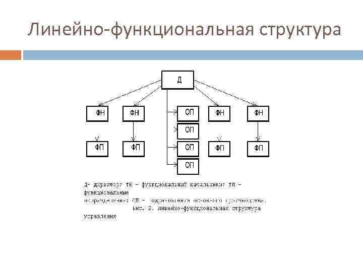 34 гост схема функциональной структуры