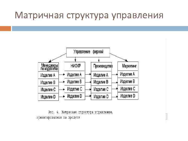 Матричная структура управления 