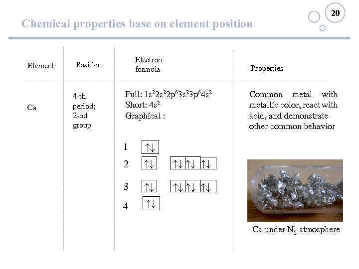 Chemical properties base on element position Element Ca Electron formula Position 4 -th period;