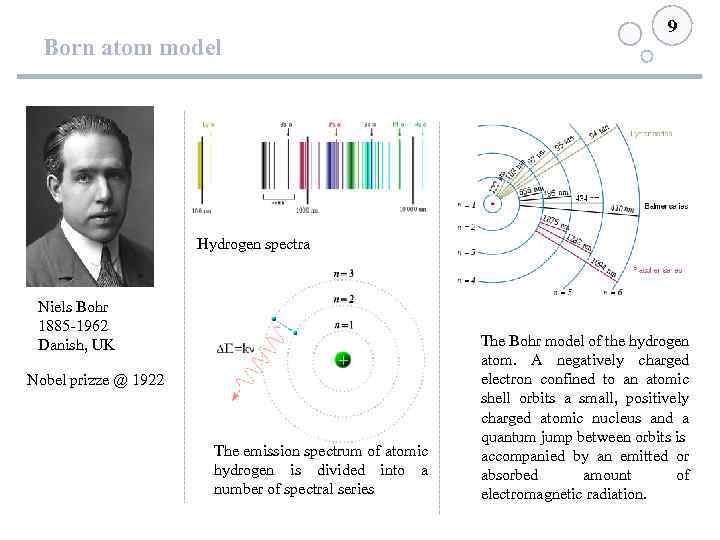 Born atom model 9 Hydrogen spectra Niels Bohr 1885 -1962 Danish, UK Nobel prizze