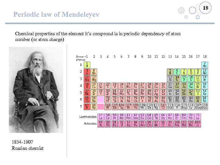 Periodic law of Mendeleyev Chemical properties of the element it’s compound is in periodic