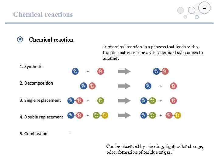Chemical reactions 4 Chemical reaction A chemical reaction is a process that leads to