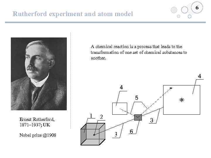 6 Rutherford experiment and atom model A chemical reaction is a process that leads