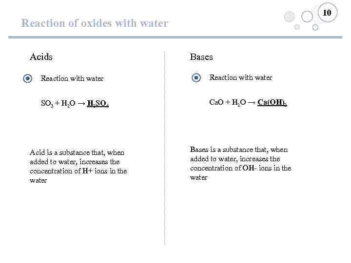 10 Reaction of oxides with water Acids Bases Reaction with water SO 3 +