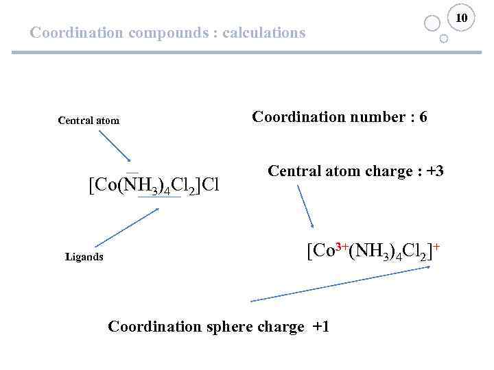 10 Coordination compounds : calculations Central atom [Co(NH 3)4 Cl 2]Cl Ligands Coordination number
