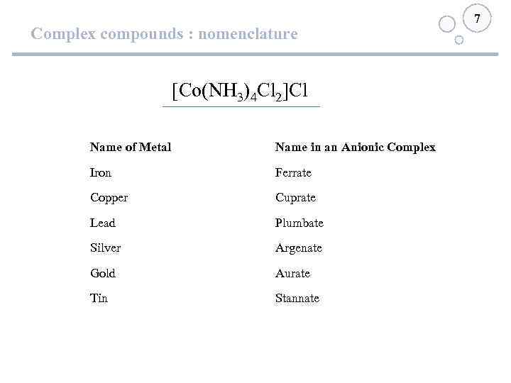 Complex compounds : nomenclature [Co(NH 3)4 Cl 2]Cl Name of Metal Name in an