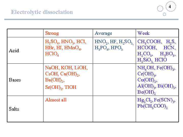4 Electrolytic dissociation Strong Bases Salts H 2 SO 4, HNO 3, HCl, HBr,