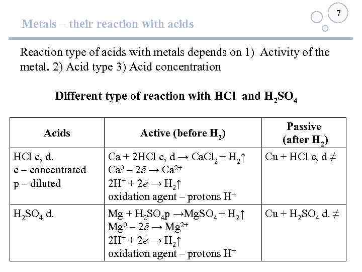 7 Metals – their reaction with acids Reaction type of acids with metals depends