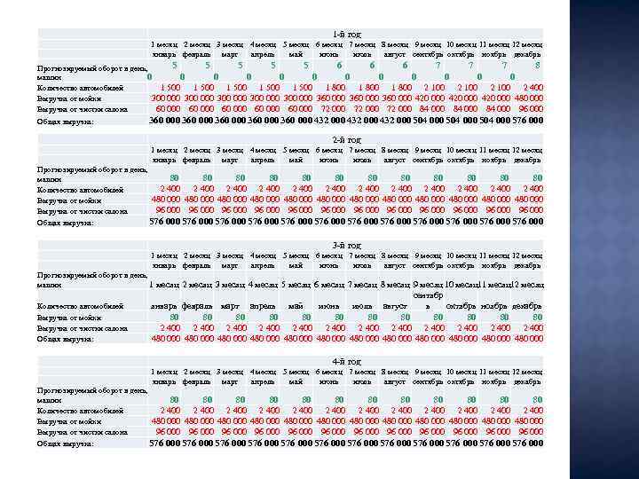  1 -й год 1 месяц 2 месяц 3 месяц 4 месяц 5 месяц
