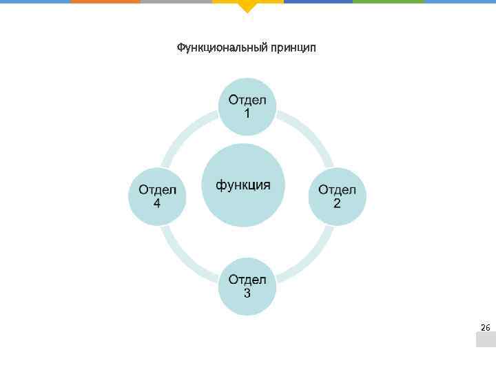 Функциональный принцип 26 