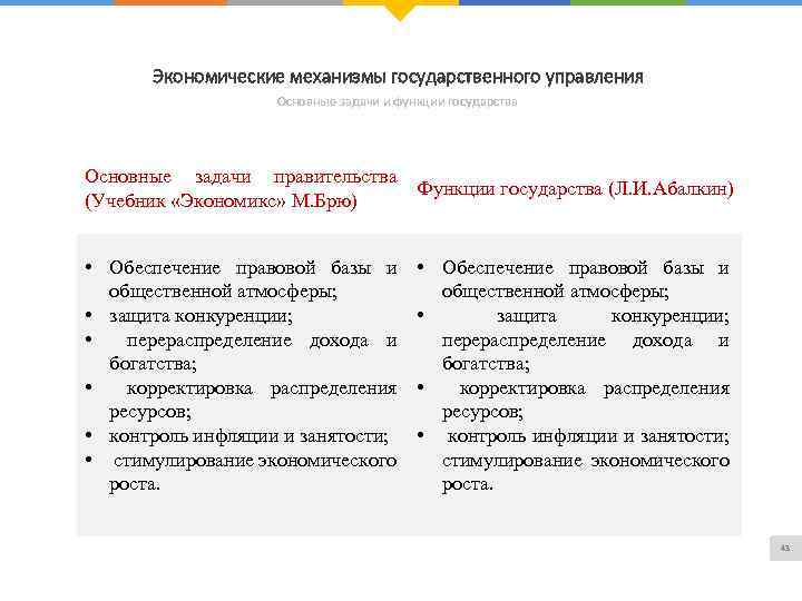 Экономические механизмы государственного управления Основные задачи и функции государства Основные задачи правительства Функции государства