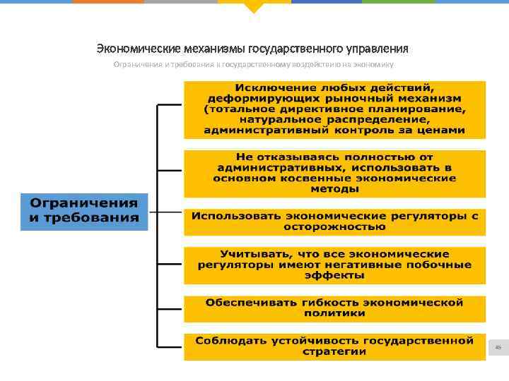 Экономические механизмы государственного управления Ограничения и требования к государственному воздействию на экономику 45 