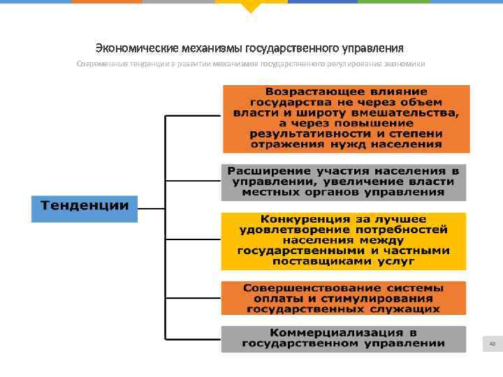 Экономические механизмы государственного управления Современные тенденции в развитии механизмов государственного регулирования экономики 48 