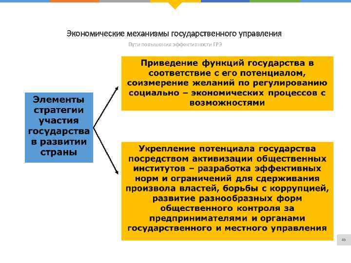 Экономические механизмы государственного управления Пути повышения эффективности ГРЭ 49 