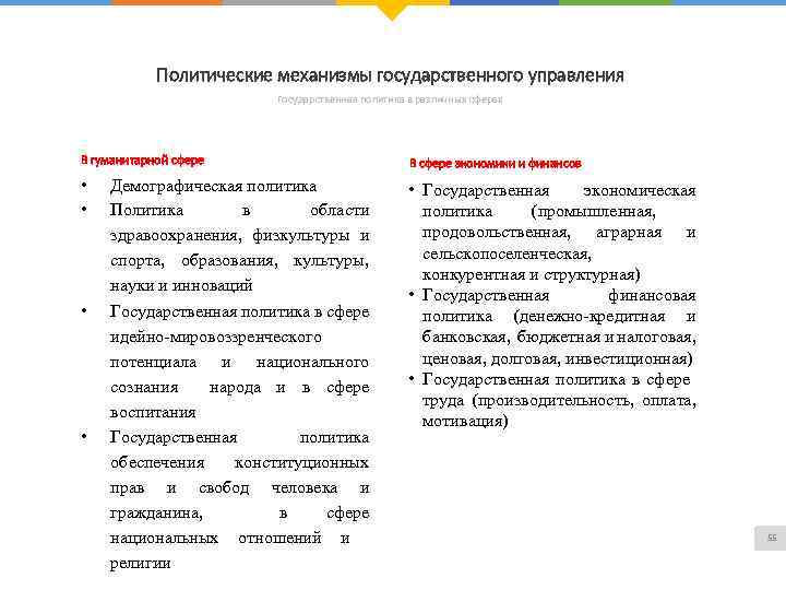 Политические механизмы государственного управления Государственная политика в различных сферах В гуманитарной сфере В сфере