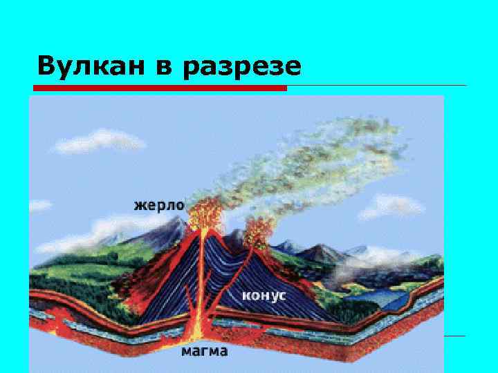 Вулкан в разрезе 