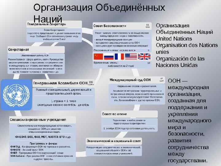 Организация Объединённых Наций Организация Объединенных Наций United Nations Organisation des Nations unies Organización de