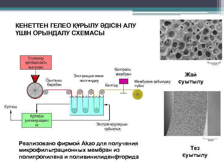 КЕНЕТТЕН ГЕЛЕО ҚҰРЫЛУ ӘДІСІН АЛУ ҮШІН ОРЫНДАЛУ СХЕМАСЫ Полимер ерітіндісінің жасалуы Суытқыш барабан Экстракция
