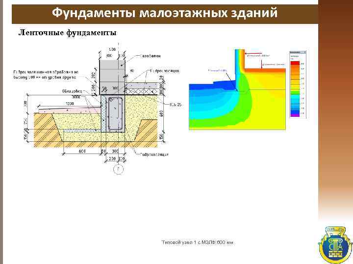 Фундаменты малоэтажных зданий Ленточные фундаменты Типовой узел 1 с МЗЛФ 600 мм 