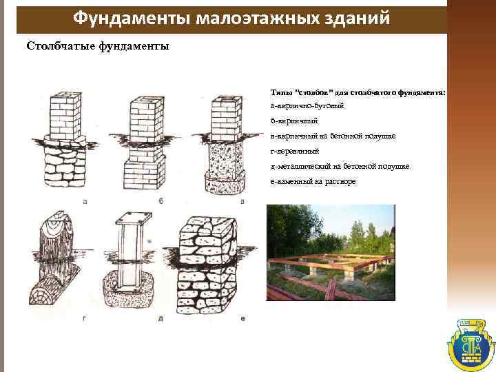 Фундаменты малоэтажных зданий Столбчатые фундаменты Типы 