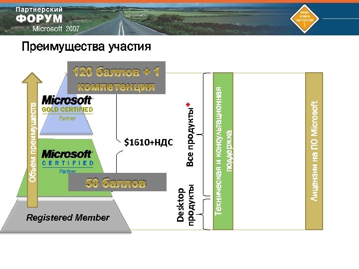 Объем преимуществ 50 баллов Registered Member 120 баллов + 1 компетенция Лицензии на ПО
