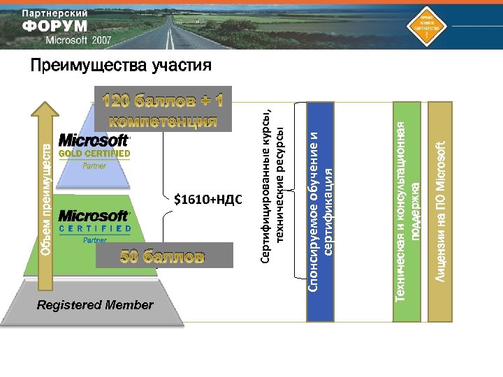 Объем преимуществ 120 баллов + 1 компетенция $1610+НДС 50 баллов Спонсируемое обучение и сертификация