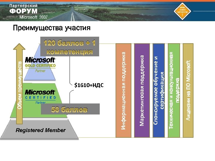 Объем преимуществ 120 баллов + 1 компетенция $1610+НДС 50 баллов Registered Member Лицензии на