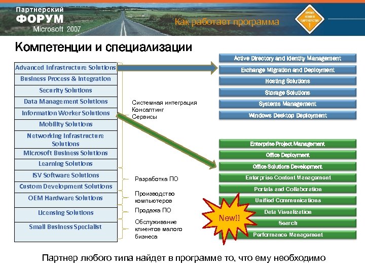 Как работает программа Компетенции и специализации Active Directory and Identity Management Advanced Infrastructure Solutions
