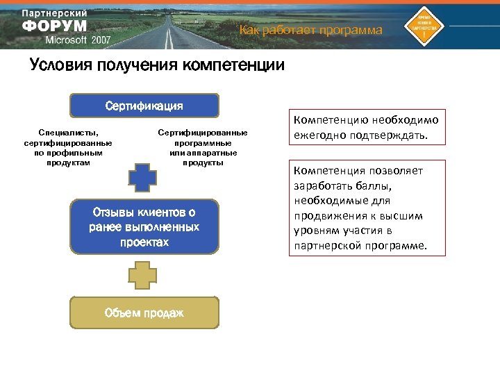 Как работает программа Условия получения компетенции Сертификация Специалисты, сертифицированные по профильным продуктам Сертифицированные программные