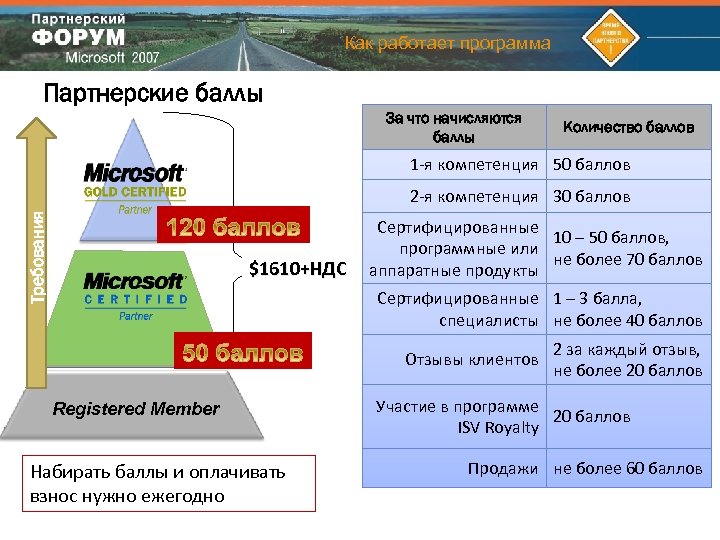 Как работает программа Партнерские баллы За что начисляются баллы Количество баллов 1 -я компетенция