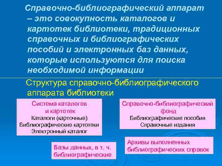 Справочно-библиографический аппарат – это совокупность каталогов и картотек библиотеки, традиционных справочных и библиографических пособий