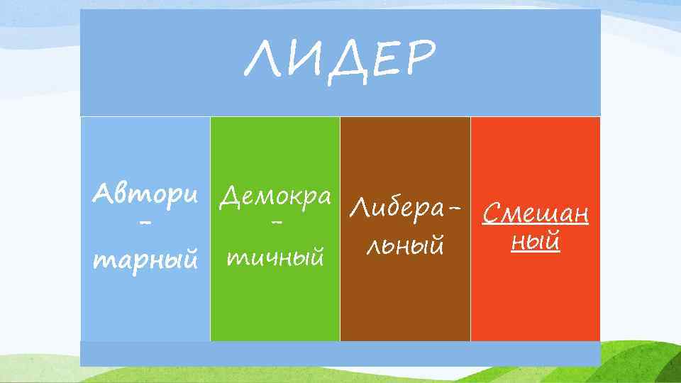 ЛИДЕР Автори Демокра Либера- Смешан ный льный тарный тичный 