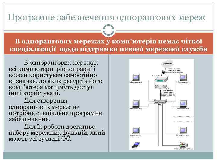 Програмне забезпечення однорангових мереж В однорангових мережах у комп'ютерів немає чіткої спеціалізації щодо підтримки