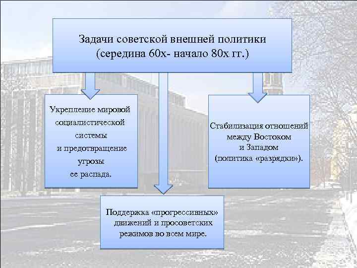 На что сделало главную ставку в экономическом развитии руководство страны в 1970 е гг