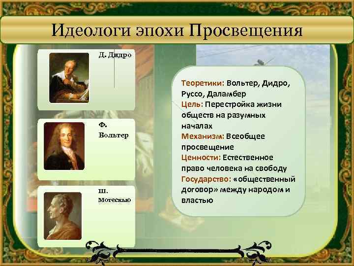 Идеология просвещения. Идеология эпохи Просвещения. Основные идеологии эпохи Просвещения. Идеологи Просвещения. Идеологии 18 века.