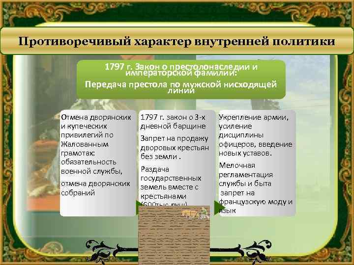 Противоречивый характер внутренней политики 1797 г. Закон о престолонаследии и императорской фамилии: Передача престола