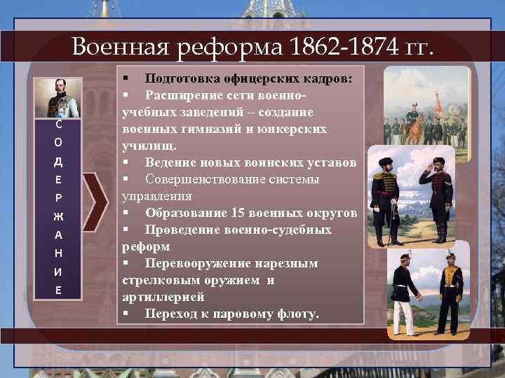 Военная реформа 1862 -1874 гг. С О Д Е Р Ж А Н И