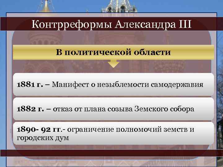 6 мая 1882 г был опубликован разработанный н п игнатьевым проект созыва земского собора