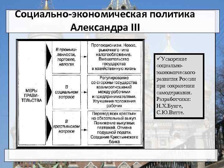 Социально-экономическая политика Александра III üУскорение социальноэкономического развития России при сохранении самодержавия. Разработчики: Н. Х.