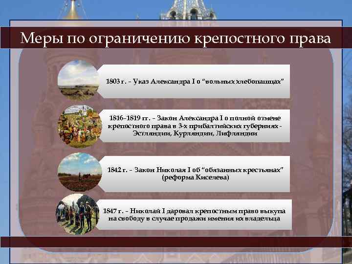 Культурное пространство империи во второй половине 19 века русская литература презентация