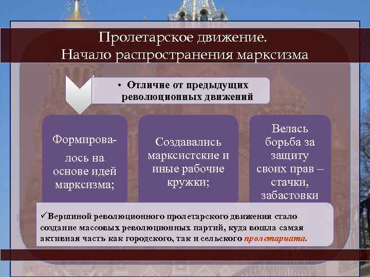 Началось во 2 половине. Пролетарский этап освободительного движения. Этапы освободительного движения в России. Марксизм во второй половине 19 века. Пролетарское революционное движение в России.