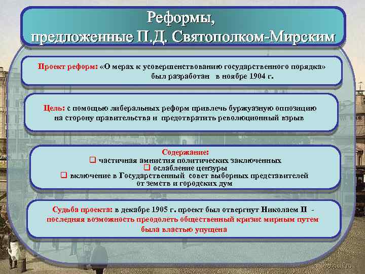 Либеральные проекты святополк мирского таблица