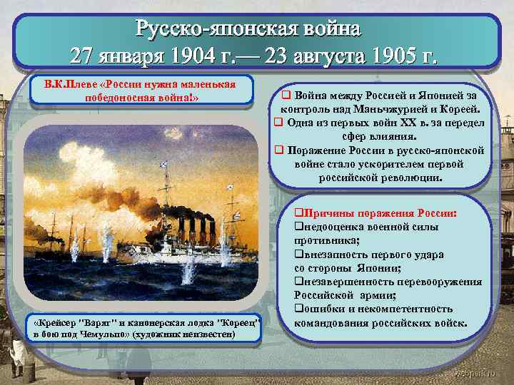 Русско-японская война 27 января 1904 г. — 23 августа 1905 г. В. К. Плеве