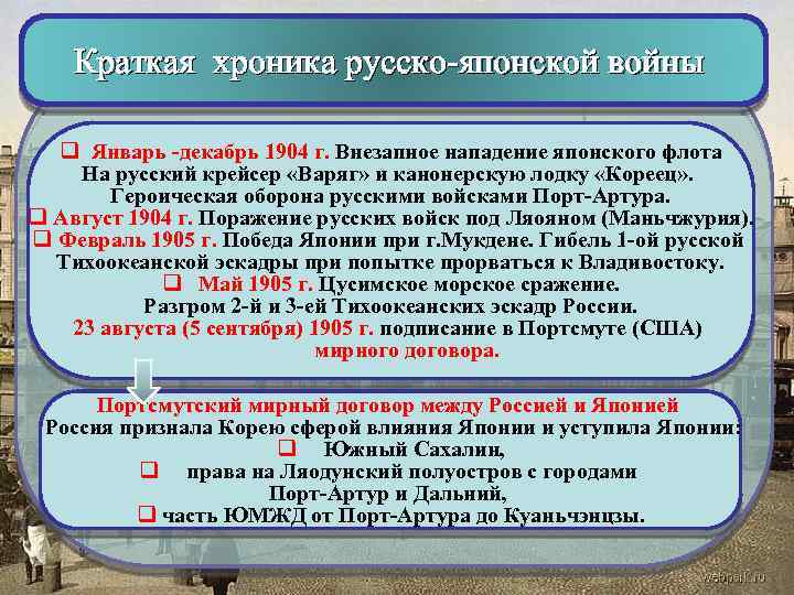 Краткая хроника русско-японской войны q Январь -декабрь 1904 г. Внезапное нападение японского флота На