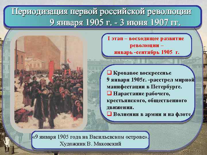 Периодизация первой российской революции 9 января 1905 г. - 3 июня 1907 гг. I