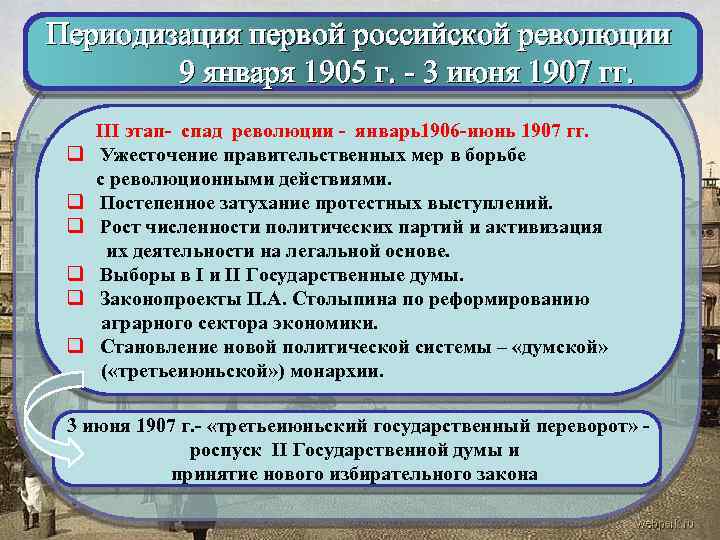 Периодизация первой российской революции 9 января 1905 г. - 3 июня 1907 гг. q