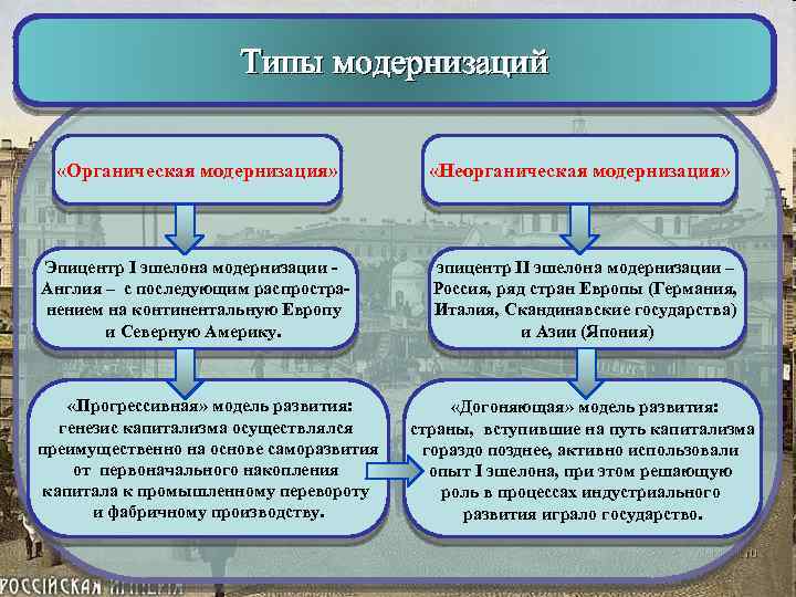 Презентация на тему российское общество в условиях модернизации