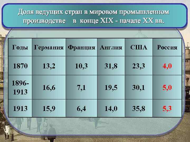 Страны лидеры мировой промышленности