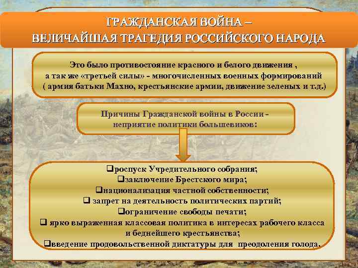 ГРАЖДАНСКАЯ ВОЙНА – ВЕЛИЧАЙШАЯ ТРАГЕДИЯ РОССИЙСКОГО НАРОДА Это было противостояние красного и белого движения