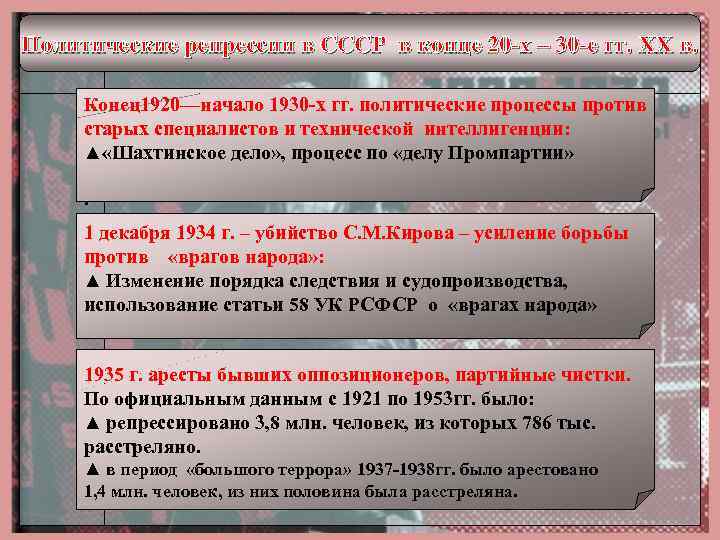 Политические репрессии в СССР в конце 20 -х – 30 -е гг. XX в.